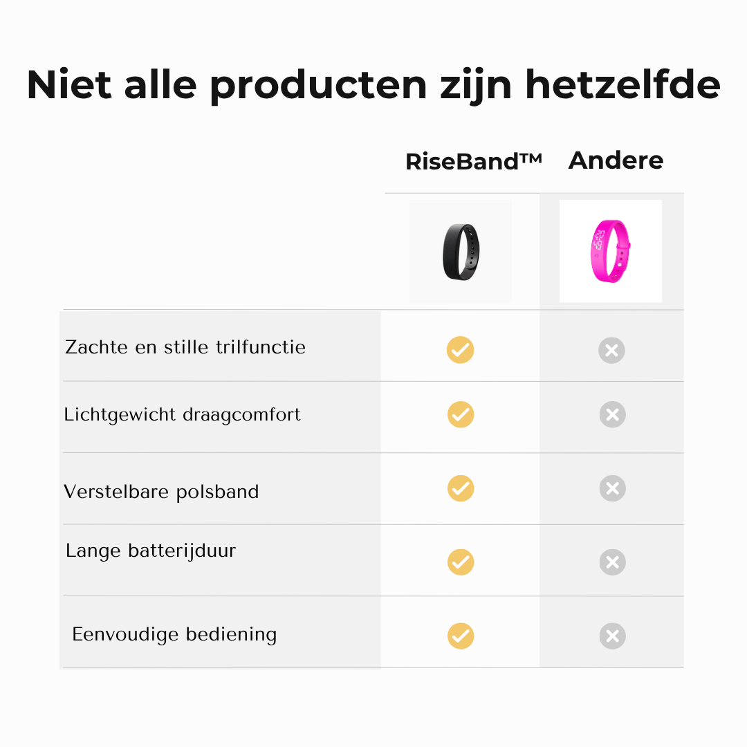 BeeBand - Trilwekker Polsband