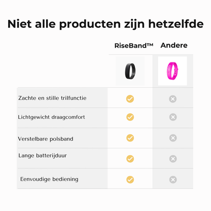 RiseBand™ Trilwekker Polsband